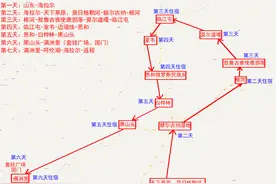 两家六口自驾呼伦贝尔大草原，花费不到一万，两张图看明白图片
