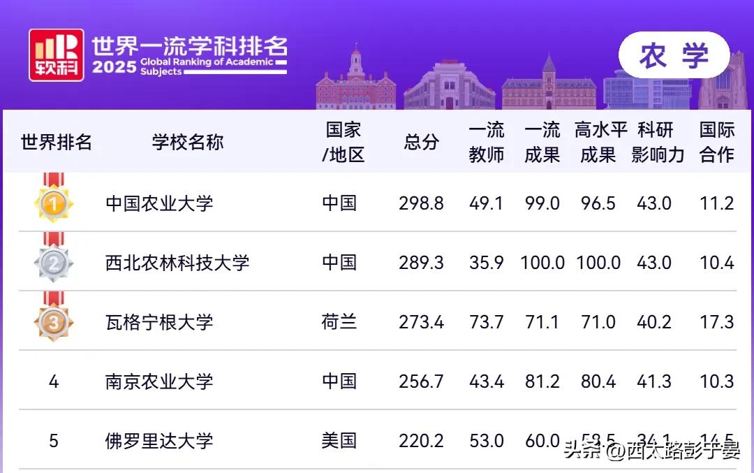 陜西高校學科排名_西北工業大學航空航天工程全球排名_陜西電子工業學校