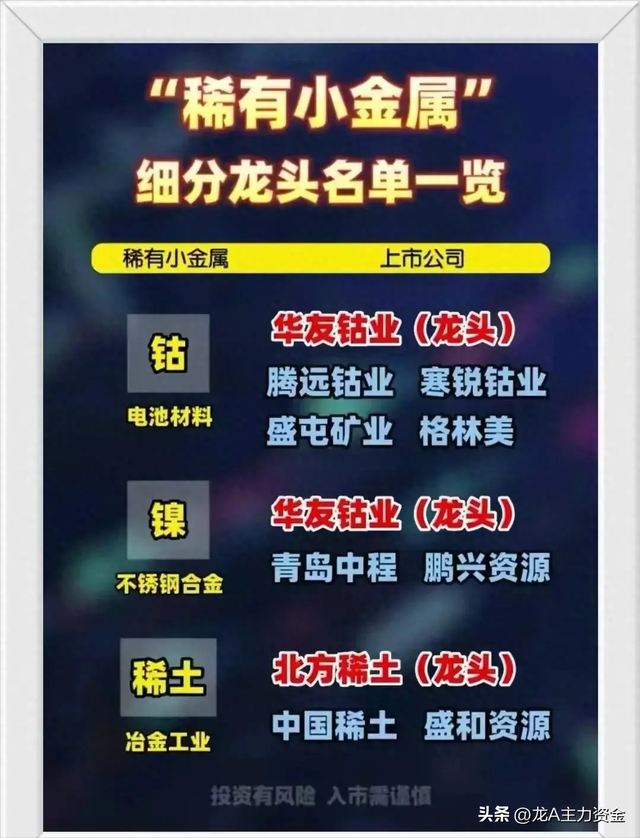科技龙头100强名单+人工智能+稀有小金属+固态电池等汇总