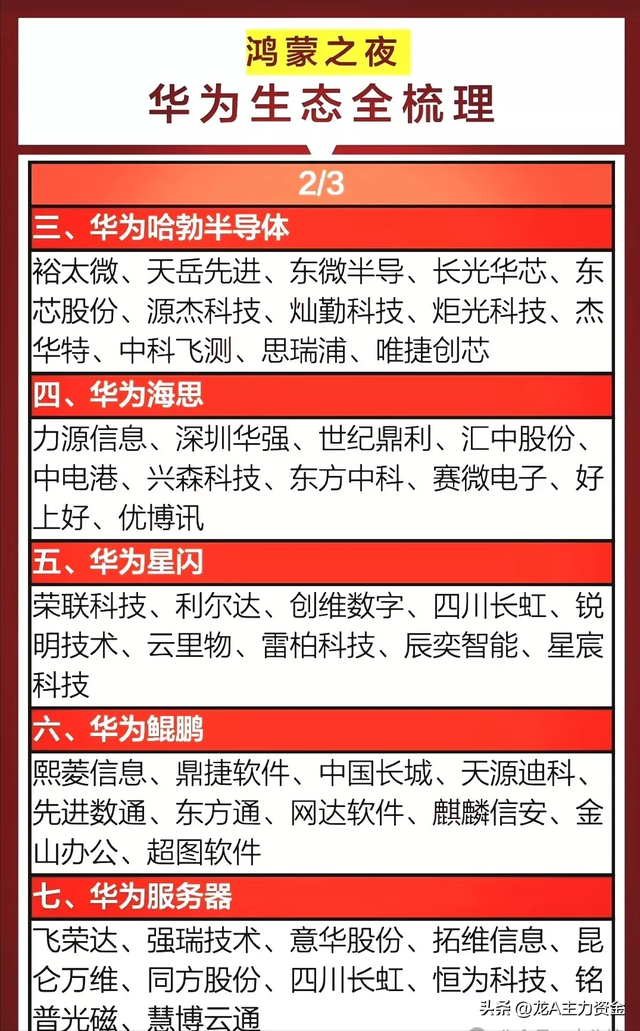 华为鸿蒙产业+AI算力+低空经济+工业母机+新型储能等汇总
