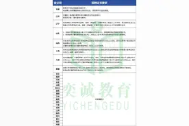 25届国网招聘即将开始，提升网申通过率的关键，轻松绕过筛选陷阱图片