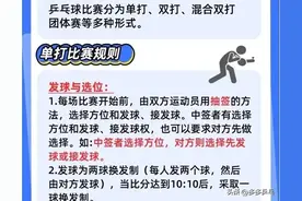 乒乓球比赛实战分享：乒乓球业余爱好者必须知道的乒乓规则图片