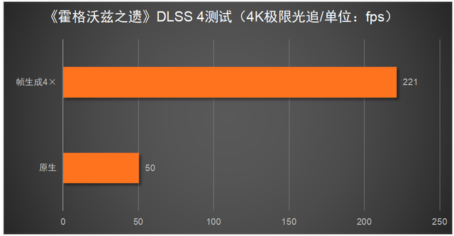 这台神器拉满游戏体验！RTX 5080必搭4K/240Hz OLED显示器