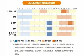 今起，江西电价有调整！图片