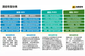 混动车型的详细讲解一个图片就能讲清楚！图片