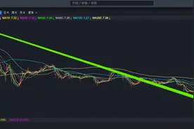 阿布达比最新持仓数据复盘图片