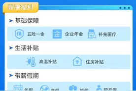 行业招聘 | 海南银行股份有限公司2025年社会招聘公告图片