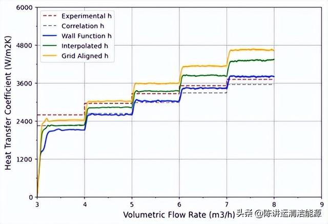 利用GPU加速CFD优化壳管式热交换器
