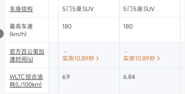 为何不买“油电混动”的人变多了？老车主透露3大缺点，太现实！