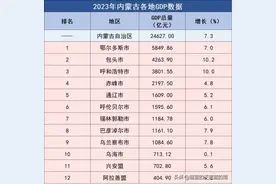 内蒙古公务员/选调生薪资待遇，来了！速看图片