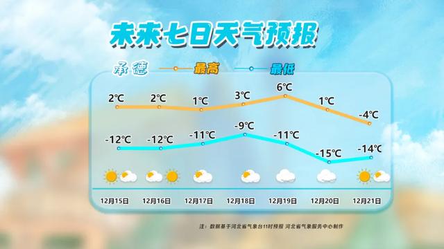 小雪+降温10℃!冷空气即将到来,河北最新预报
