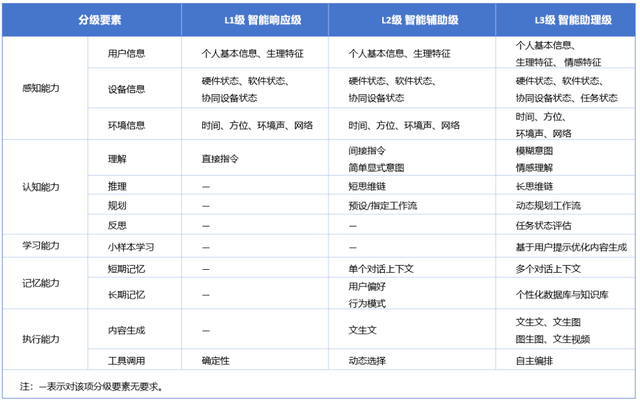 中国信通院人工智能终端智能服务能力分级场景测试系列报告（第4期）：智能手机 影像处理
