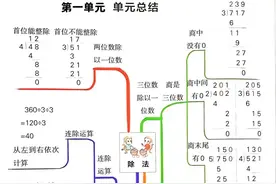 记熟这些知识点，你就是那匹黑马🔥三年级下册数学思维导图图片