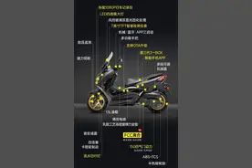 新车上市，13280元，你敢信这是一辆150踏板该有的配置图片