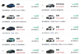 合资车成重灾区！燃油车大降价来袭：最大降幅47%，宝来轩逸仅6万图片