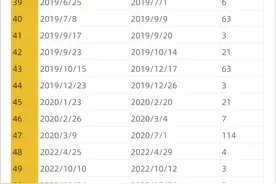 记录一下这几天的见闻和想法图片