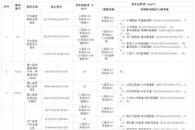 7月15日起调整！涉及安徽16条高速图片