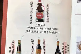 生抽、老抽、酱油、味极鲜，区别很大，你可能一直用错了图片