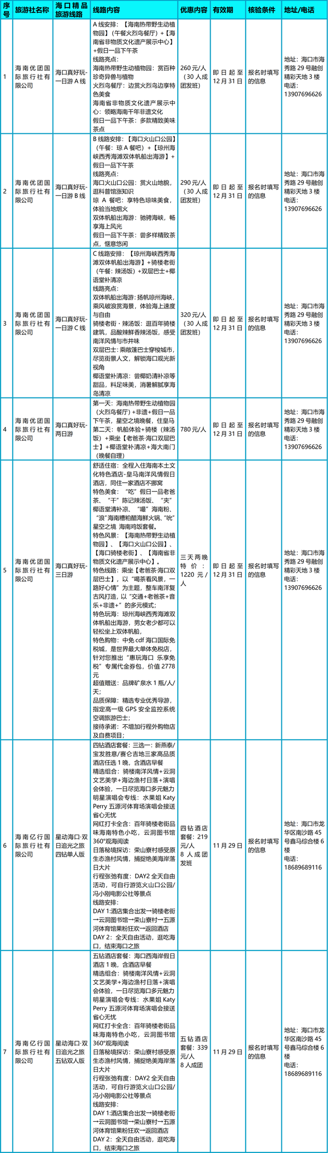 海量宠粉！“海口限定”水果姐福利大公开
