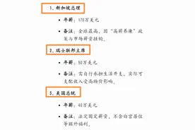 Deep seek总结，各国领导人的薪资对比，最高170万图片