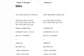 2024年，现在性价比最高的iPhone是哪款？图片