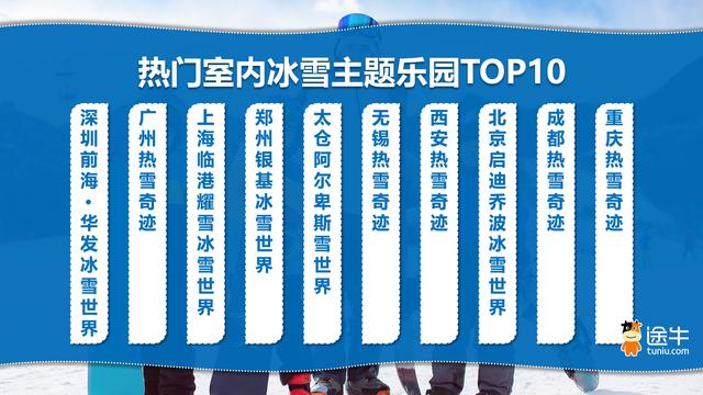 途牛：2025冰雪旅游00、10后领新潮，冰雪经济南北两头热