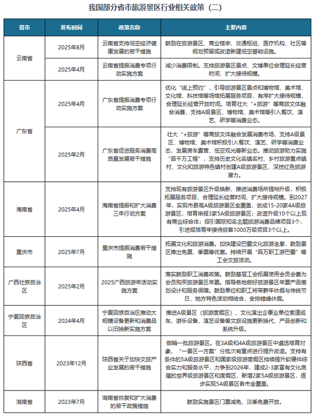 我国旅游景区行业相关政策：支持旅游景区景点拓展服务项目