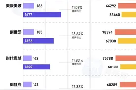 亚运村交付能卖多少钱？一图让你看清奥体-钱江世纪城二手房价格图片