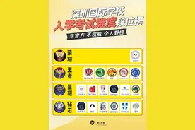 假如深圳国际学校入学考试难度有段位，荣耀难度非他莫属图片