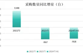 迈瑞领先，近三年县域超声市场品牌排行榜图片