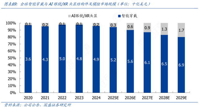 AI眼镜正在改写科技消费新格局