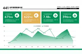 没想到：绿色+金色，搭配在PPT里，可以这么好看！图片