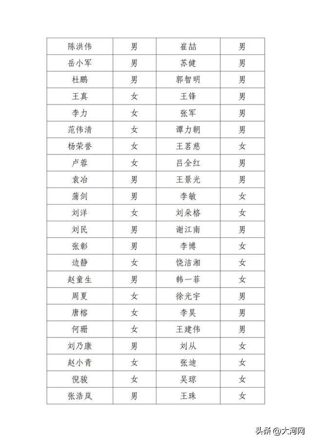 失联名单公示！宋春丽、邓超、刘琳、李乃文、郭晓冬等被点名