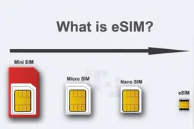 手机用户狂喜，iPhone eSIM，要在国内落地了？图片