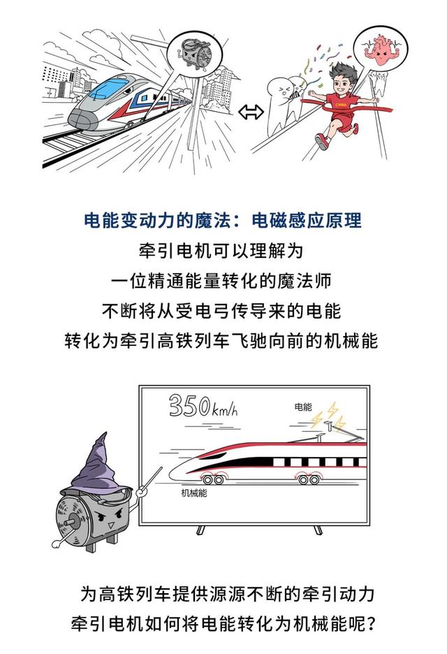 高铁凭什么跑那么快？一起来探秘高铁的澎湃“动力心脏” | 星驰计划