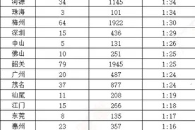 广东公务员三不限职位可以算得上是百里挑一图片