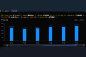 一年分两次红，绝无仅有的龙头，A股可以持股收息养老的10个股票图片