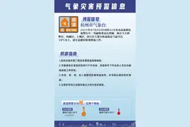 刚刚确认！已杀到杭州！16点前尽量少出门 最新天气预报图片