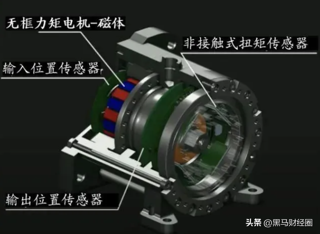 产业拐点来了？2025年人形机器人产业链核心名单出炉！建议收藏