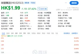 刚刚！“集体闪崩”图片