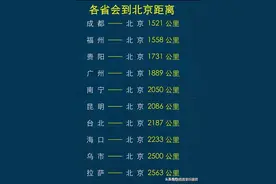 各省会到北京距离，有人整理出来了，不知道的，收藏起来看看！图片