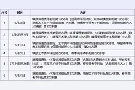 2025高考 | 今日起，山东考生志愿填报模拟演练！图片