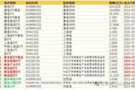 最全投资黄金必看系列（一）《默默偷钱的黄金ETF》图片