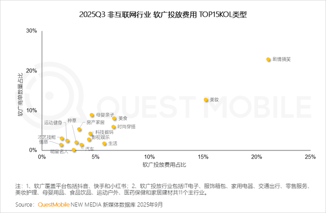 QuestMobile2025互联网秋季大报告：12.69亿人月均使用178.2小时