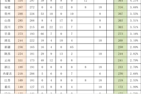 中南大学2025年招生计划约9100人：湖南1516、河南508、广西392人图片