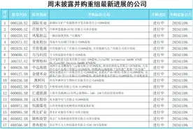 周末密集公告，49家公司披露“并购重组”最新进展图片