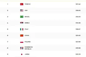 2024世界女排联赛战前最新世界排名：中国第6，日本第9，土美前2图片