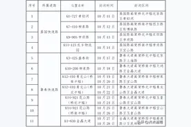 时间表来了！事关快速路通行，淄博最新发布图片