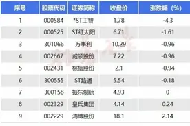 天雷滚滚！昨天晚上又有9家公司收年报问询函，还有多少股票会st图片