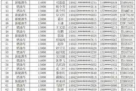 长治市汽车置换更新补贴拟发放名单公示（第六批）图片